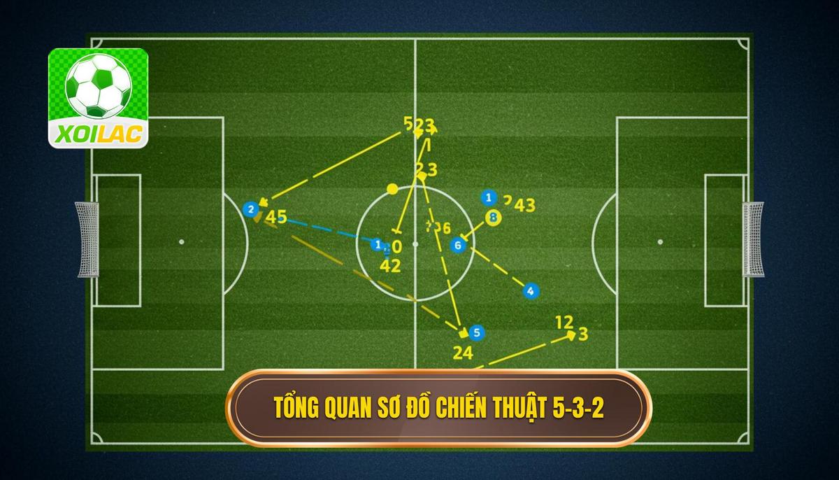 1. Tổng quan về Sơ đồ Chiến thuật 5-3-2