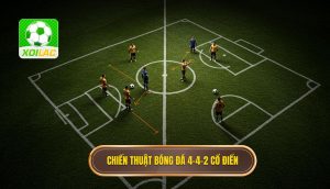 Chiến thuật bóng đá 4-4-2 cổ điển