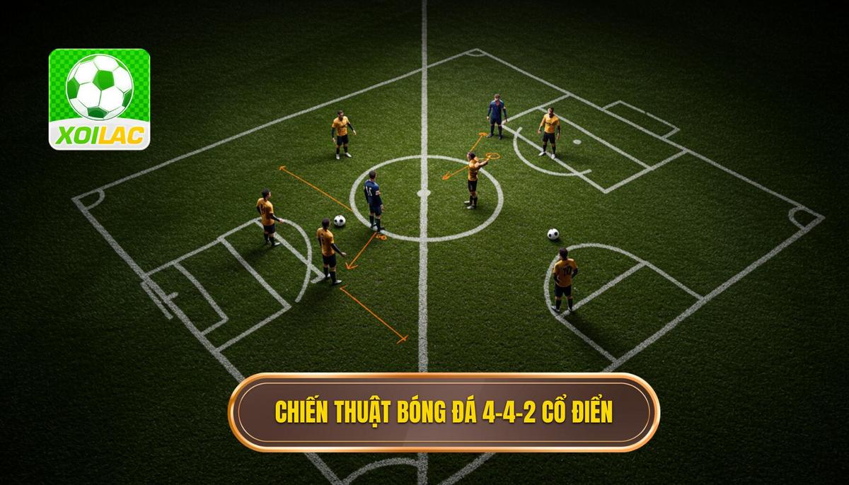 Chiến thuật bóng đá 4-4-2 cổ điển