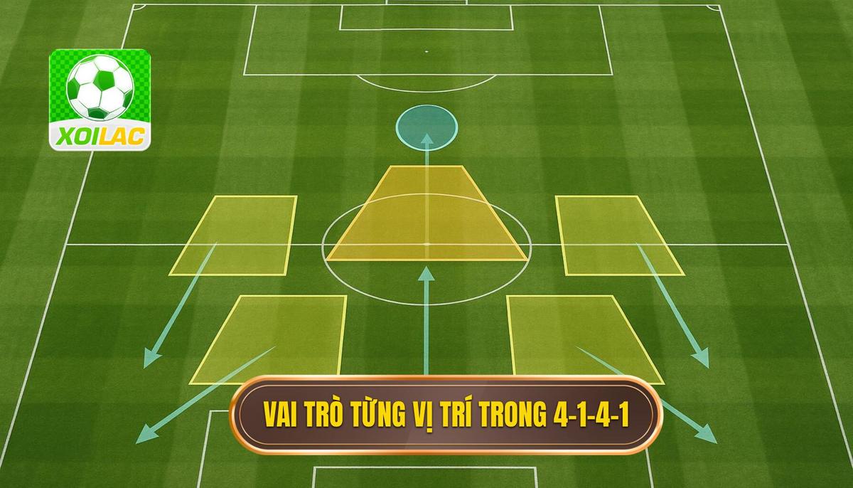 Phân Tích Chi Tiết Vai Trò Từng Vị Trí Trong 4-1-4-1 Phòng Ngự